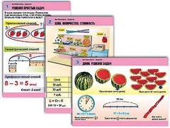 Комплект таблиц "Математика. Задачи" (6 таблиц, формат А1, ламинированные) - fgospostavki.ru - Зеленогорск