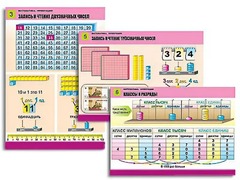 Комплект таблиц "Математика. Нумерация" (8 таблиц, формат А1, ламинированные) - fgospostavki.ru - Зеленогорск