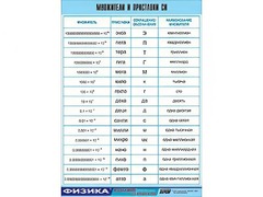 Таблица демонстрационная "Множители и приставки СИ" (винил 100х140) - fgospostavki.ru - Зеленогорск