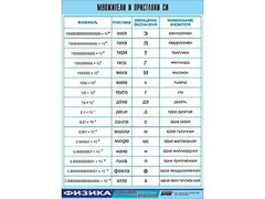 Таблица демонстрационная "Множители и приставки СИ" (винил 70х100) - fgospostavki.ru - Зеленогорск