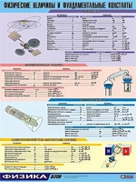 Таблица демонстрационная "Физические величины и фундаментальные константы" (винил 70х100) - fgospostavki.ru - Зеленогорск