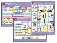 Комплект таблиц по органической химии "Реакции органических веществ" (6 таблиц, формат А1, ламинированные) - fgospostavki.ru - Зеленогорск
