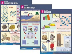 Комплект таблиц "Металлы" (10 таблиц, формат А1, ламинированные) - fgospostavki.ru - Зеленогорск