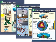 Комплект таблиц по химии демонстрационных "Начала химии" (16 таблиц, формат А1, ламинированные) - fgospostavki.ru - Зеленогорск