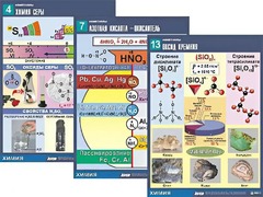 Комплект таблиц по химии демонстрационных "Неметаллы" (16 таблиц, формат А1, ламинированные) - fgospostavki.ru - Зеленогорск