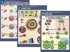 Комплект таблиц по химии демонстрационных "Строение вещества. Химическая связь" (16 таблиц, формат А1, ламинированные) - fgospostavki.ru - Зеленогорск