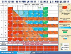 Справочно-информационная таблица Д. И. Менделеева (160х120) - fgospostavki.ru - Зеленогорск