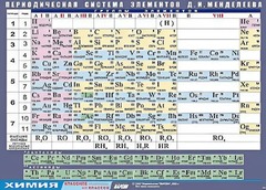 Таблица демонстрационная "Периодическая система элементов Д. И. Менделеева" (винил 100х140) - fgospostavki.ru - Зеленогорск