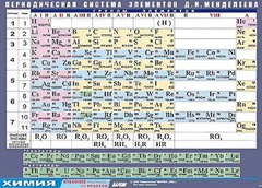 Таблица демонстрационная "Периодическая система элементов Д. И. Менделеева" (винил 70х100) - fgospostavki.ru - Зеленогорск