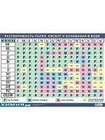 Таблица демонстрационная "Растворимость солей, кислот и оснований в воде" (винил 70х100) - fgospostavki.ru - Зеленогорск