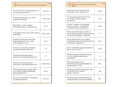 Комплект карточек (10) "Обучающий калейдоскоп. Имя существительное" - fgospostavki.ru - Зеленогорск