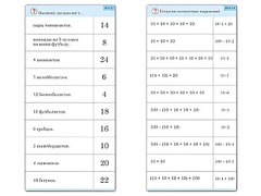 Комплект карточек (10) "Обучающий калейдоскоп. Умножение на 2, 5 и 10" - fgospostavki.ru - Зеленогорск