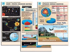 Комплект таблиц по географии "Земля как планета. Земля как система" раздаточные (цветные, ламинированные, А4, 12 штук) - fgospostavki.ru - Зеленогорск