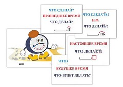 Модель-аппликация "Неопределенная форма глагола. Три времени глагола" (лам.) - fgospostavki.ru - Зеленогорск