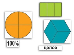 Набор "Части целого. Простые дроби" - fgospostavki.ru - Зеленогорск