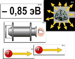 Модель-аппликация "Модель атома Резерфорда-Бора" (ламинированная) - fgospostavki.ru - Зеленогорск