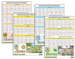 Фенологический календарь - fgospostavki.ru - Зеленогорск