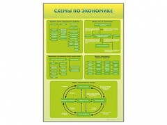 Стенды "Схемы по экономике" - fgospostavki.ru - Зеленогорск