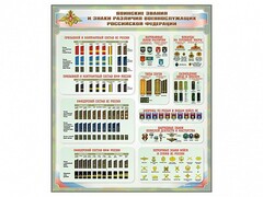 Стенд "Воинские звания и знаки различия военнослужащих Российской Федерации" - fgospostavki.ru - Зеленогорск