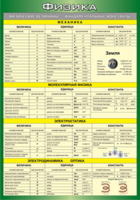 Таблица "Физические величины. Фундаментальные константы" (100х140 сантиметров, винил) - fgospostavki.ru - Зеленогорск