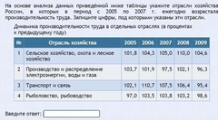 Интерактивные курсы. География 9 класс . Базовый. - fgospostavki.ru - Зеленогорск