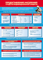 Таблица "Предоставление населению средств индивидуальной защиты" (100х140 сантиметров, винил) - fgospostavki.ru - Зеленогорск