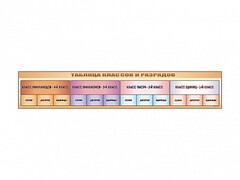 Стенд-лента "Таблица классов и разрядов" - fgospostavki.ru - Зеленогорск