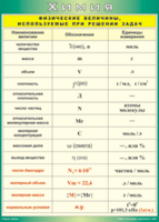 Таблица "Физические величины, используемые при решении задач" (100х140 сантиметров, винил) - fgospostavki.ru - Зеленогорск