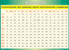 Таблица "Относительные или молярные массы неорганических соединений"  (100х140 сантиметров, винил) - fgospostavki.ru - Зеленогорск