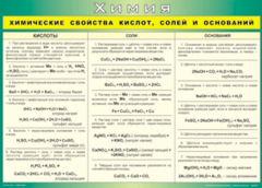 Таблица "Химические свойства кислот, солей и оснований" (100х140 сантиметров, винил) - fgospostavki.ru - Зеленогорск