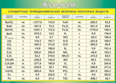 Таблица "Стандартные термодинамические величины некоторых веществ" (100х140 сантиметров, винил) - fgospostavki.ru - Зеленогорск