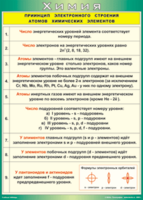Таблица "Принцип электронного строения атомов химических элементов" (100х140 сантиметров, винил) - fgospostavki.ru - Зеленогорск