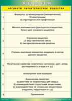 Таблица "Алгоритм характеристики вещества" (100х140 сантиметров, винил) - fgospostavki.ru - Зеленогорск