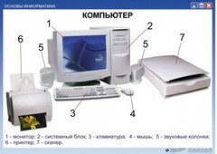 Комплект таблиц "Основы информатики" - fgospostavki.ru - Зеленогорск