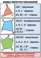 Комплект таблиц по математике для начальной школы. Математика 4 класс - fgospostavki.ru - Зеленогорск