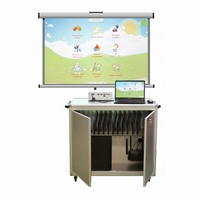 Мобильный компьютерный класс, ноутбуки (10+1) - fgospostavki.ru - Зеленогорск