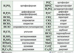 Справочные таблицы для кабинета химии (комплект 19 таблиц и 32 раздаточных карточек) - fgospostavki.ru - Зеленогорск