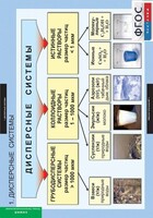 Комплект таблиц. Химия. Растворы. Электролитическая диссоциация. - fgospostavki.ru - Зеленогорск