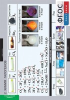 Комплект таблиц. Химия. Неметаллы. - fgospostavki.ru - Зеленогорск
