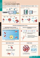 Комплект таблиц. Физика. Физика высоких энергий. - fgospostavki.ru - Зеленогорск