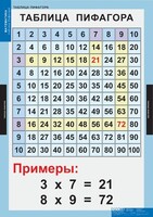 Комплект таблиц. Математика. Математические таблицы для начальной школы. - fgospostavki.ru - Зеленогорск