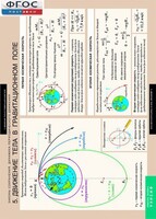 Комплект таблиц. Физика. Законы сохранения. Динамика периодического движения. - fgospostavki.ru - Зеленогорск