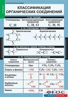 Комплект таблиц. Химия. Органическая химия. - fgospostavki.ru - Зеленогорск