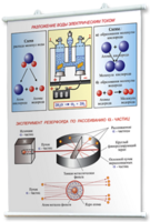 Плакаты по химии для оформления кабинета. - fgospostavki.ru - Зеленогорск