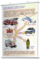 Плакаты по основам безопасности жизнедеятельности. Для оформления кабинета. - fgospostavki.ru - Зеленогорск