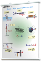Плакаты по физике для оформления кабинета. - fgospostavki.ru - Зеленогорск