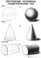Комплект таблиц для уроков рисования "ИЗО" - fgospostavki.ru - Зеленогорск