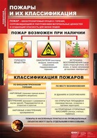 Комплект таблиц. ОБЖ. Пожарная безопасность. - fgospostavki.ru - Зеленогорск