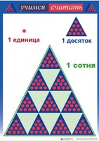 Приемы устных вычислений "Учимся считать" - fgospostavki.ru - Зеленогорск