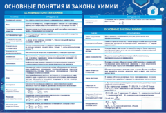 Стенд "Основные понятия и законы химии" - fgospostavki.ru - Зеленогорск